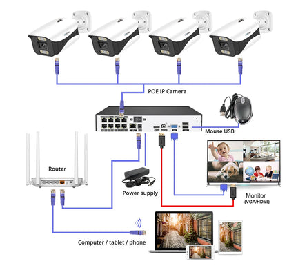 4K Ultra HD Audio Security Camera POE System 8MP Waterproof Outdoor Color Night Vision Video Surveillance NVR Kit Xmeye